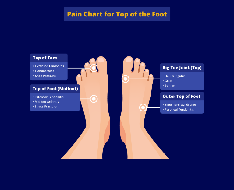 “Don’t Wait for Foot Problems to Worsen” – MD Podiatrist 