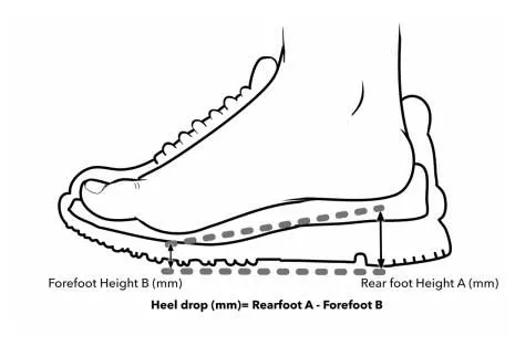 MD Podiatrist Discusses Heel-to-Toe Drop in Walking Shoes
